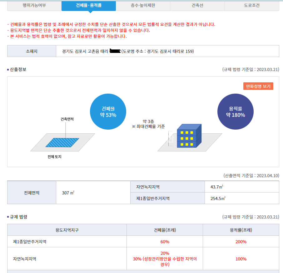 경기 김포시 고촌읍 태리 210-1 사옥,카센터,식당 ,근생건축할분 급매물 구옥 명도는 매도인 매매 매물번호 10309 사진 5